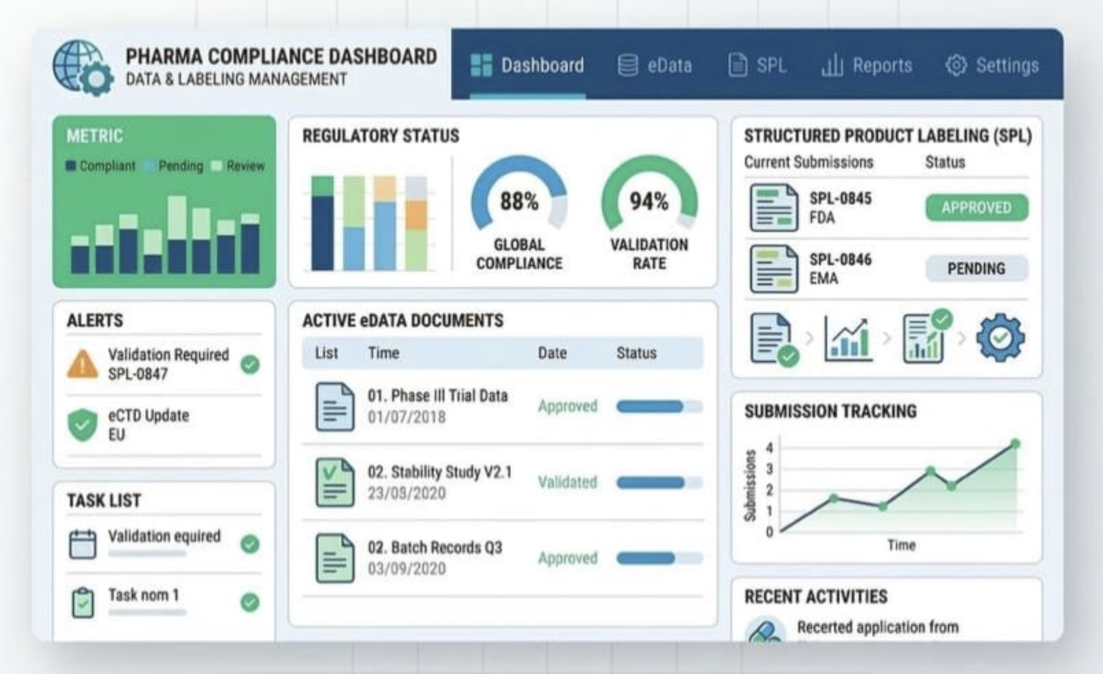 Understanding eCTD & Structured Product Labeling (SPL): Best Practices for Pharma Firms